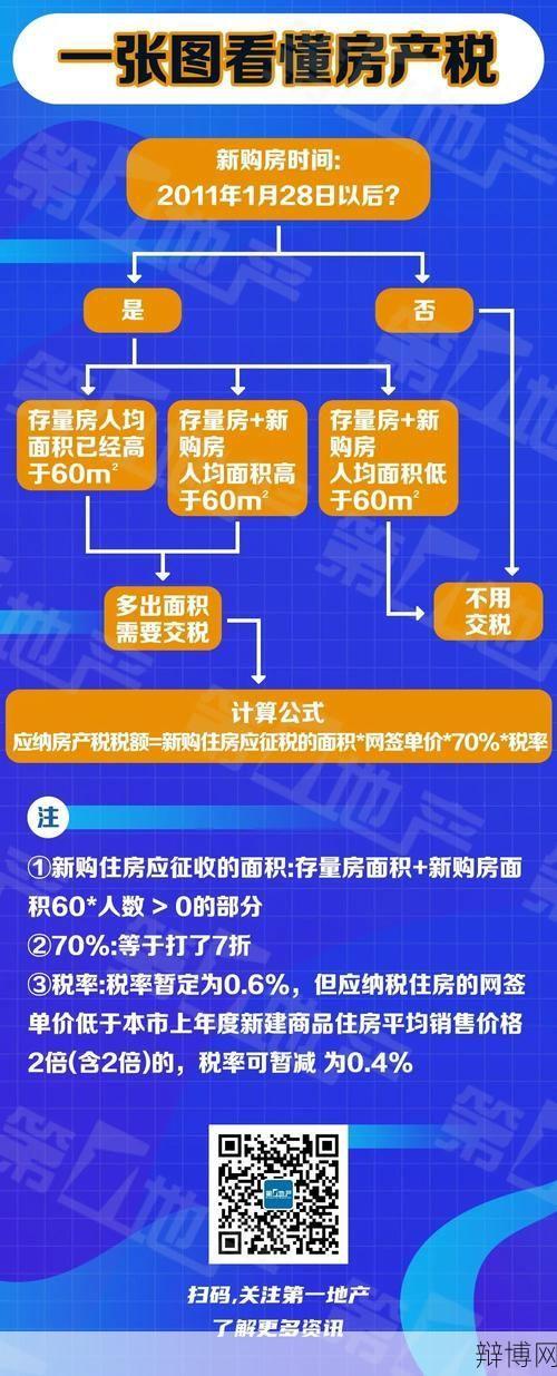 上海的房产税政策如何？对市场有什么影响？-辩博网