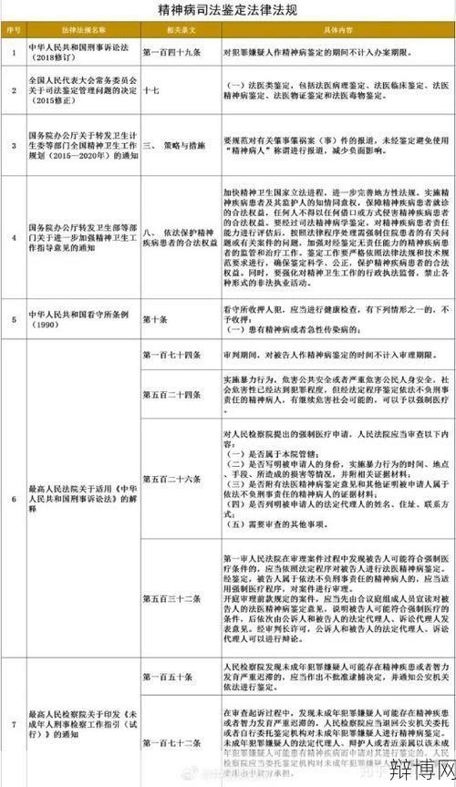 精神病鉴定流程是怎样的？需要满足什么条件？-辩博网