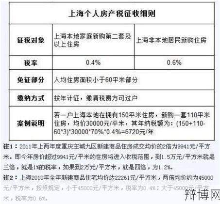 房产税税率是多少？如何计算应缴纳的房产税？-辩博网