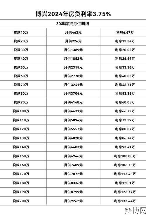 个人贷款利率如何计算？有哪些贷款方式和技巧？-辩博网