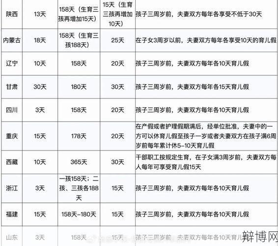 产假国家规定是多少天？如何计算产假工资？-辩博网