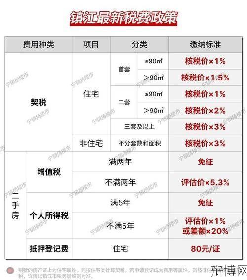 一套房的房产税如何计算？有哪些优惠政策？-辩博网