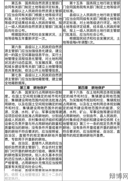 土地管理办法有哪些新规定？对土地使用权有何影响？-辩博网