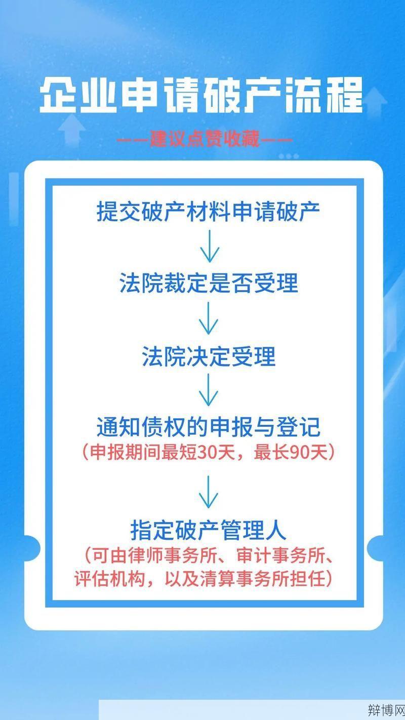 破产管理有哪些程序？企业破产应该如何处理？-辩博网