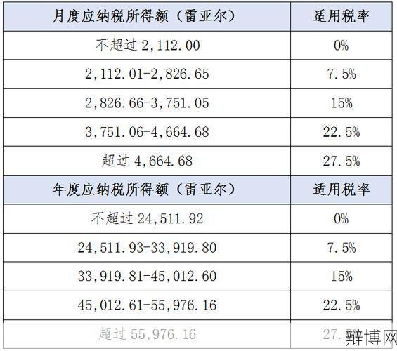 投资收益如何纳税？有哪些优惠政策？-辩博网