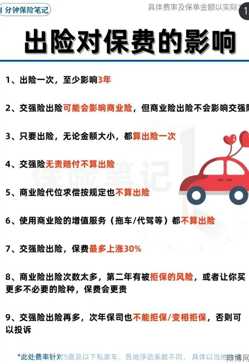 如何计算车险保费？有哪些省钱技巧？-辩博网