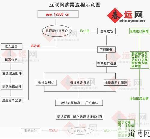 火车票网上订票流程是怎样的？有哪些注意事项？-辩博网