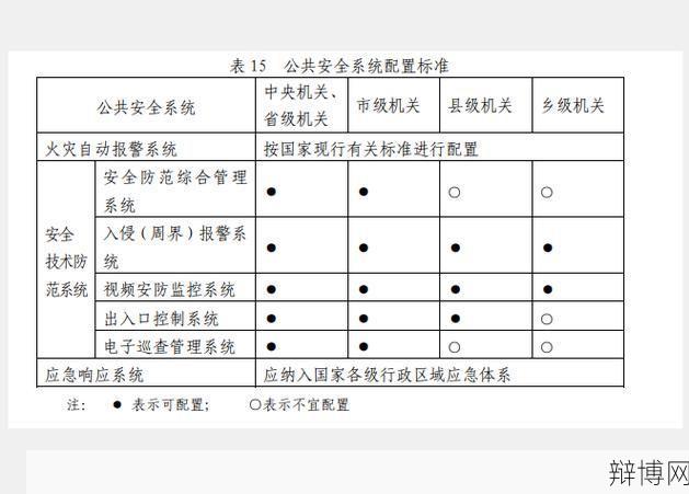 办公用房面积标准是多少？如何计算？-辩博网