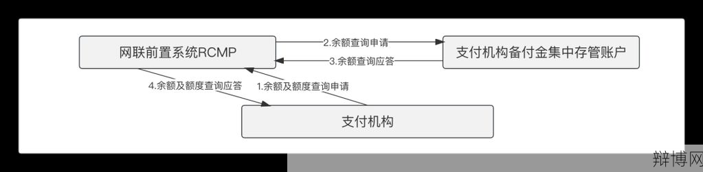 支付机构备付金管理有哪些规定？如何确保安全？-辩博网