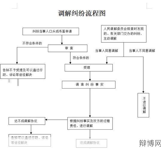 百姓调解具体是如何进行的？有哪些优势？-辩博网