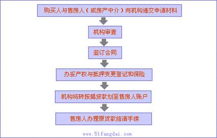 人人车贷款的条件是什么？申请流程复杂吗？-辩博网