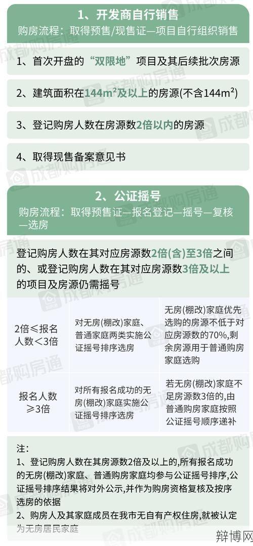 成都房贷政策有哪些？如何申请房贷？-辩博网