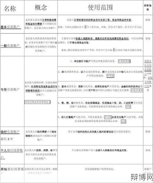 账户性质分为哪几种？有什么区别和用途？-辩博网