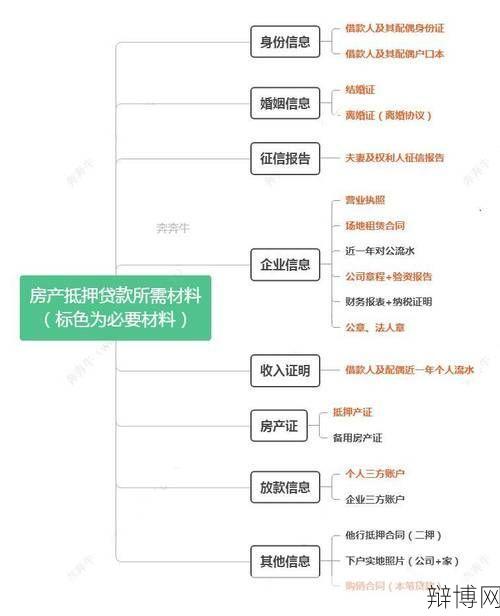 银行抵押贷款的条件有哪些？申请流程是怎样的？-辩博网