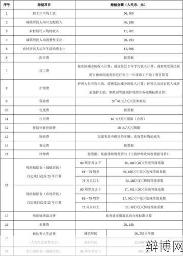 医疗事故损害赔偿标准是怎样的？如何申请？-辩博网