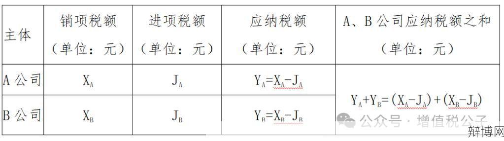 版税计算公式是怎样的？有哪些影响因素？-辩博网