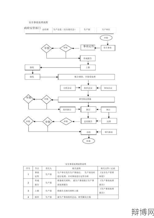 特大安全事故的处理流程是怎样的？有哪些法律责任？-辩博网