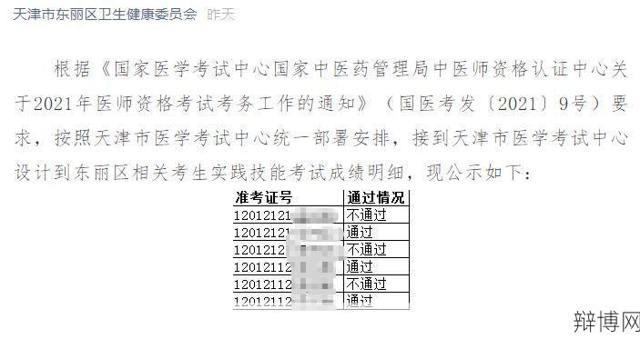 南阳市卫生局联系方式是什么？有哪些职能？-辩博网