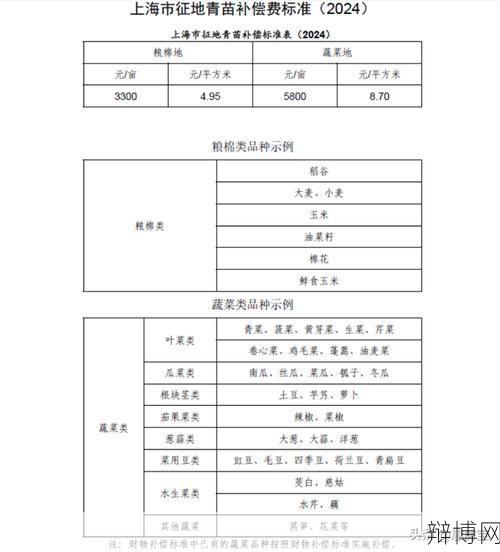 上海拆迁政策是怎样的？补偿标准如何？-辩博网