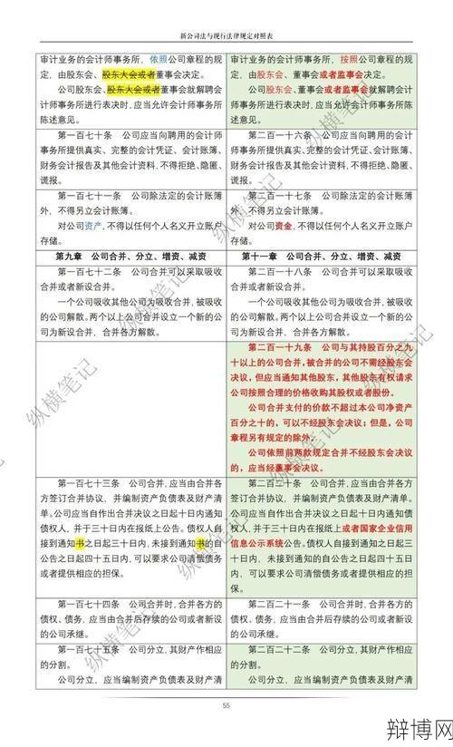 公司法解释三主要讲了什么？有哪些重要内容？-辩博网