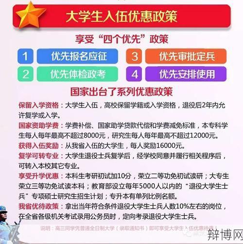 大学毕业生入伍条件是什么？有哪些优惠政策？-辩博网