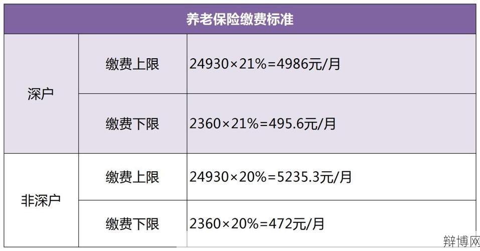 深圳社保局电话是多少？有哪些业务可以办理？-辩博网