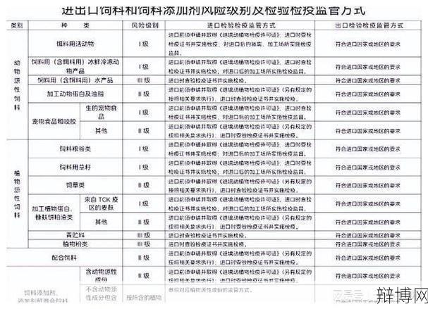 进口报检需要哪些手续？有哪些注意事项？-辩博网