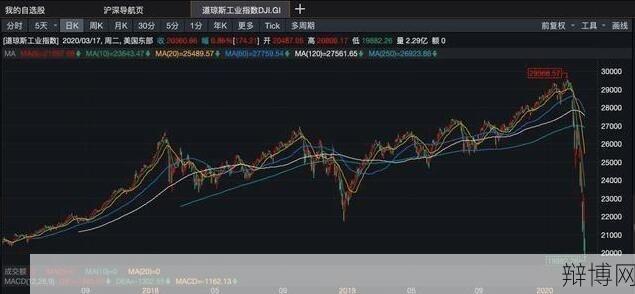 指数熔断是什么意思？对股市有什么影响？-辩博网