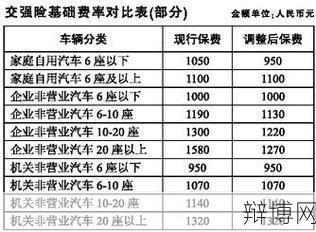 私家车保险费用如何计算？有哪些险种可以选择？-辩博网