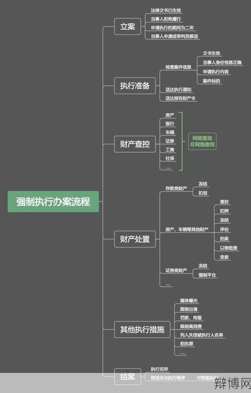 法律判决如何执行？有哪些执行程序？-辩博网