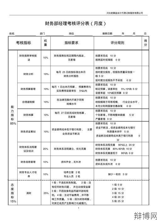 绩效考核是什么？有哪些考核方法？-辩博网