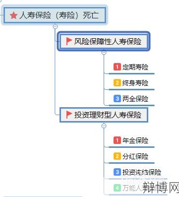 寿险包括哪些类型？如何选择合适的寿险产品？-辩博网