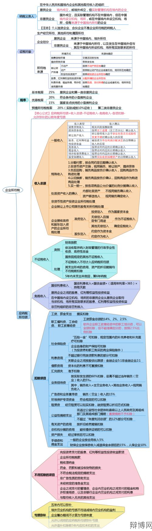 财产性收入如何纳税？有哪些税收政策？-辩博网