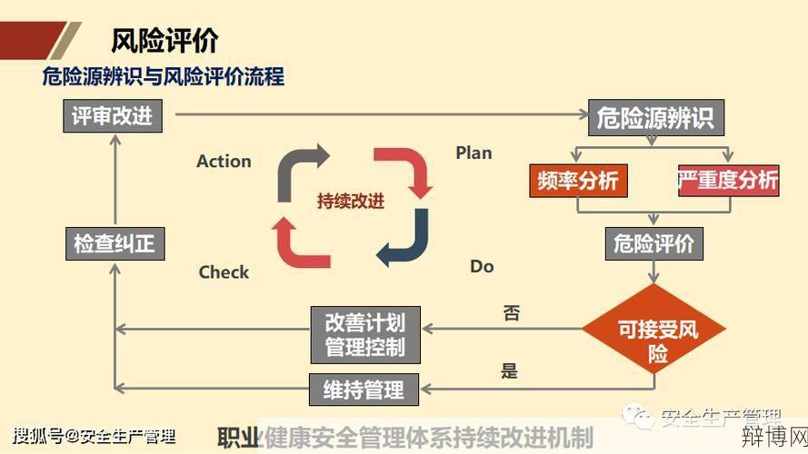 防范风险的方法有哪些？如何提高风险意识？-辩博网