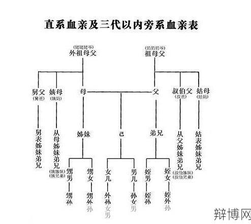 父母近亲结婚合法吗？有哪些法律规定？-辩博网