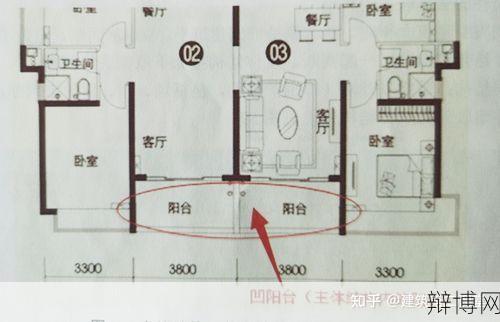 建筑面积和使用面积有什么区别？如何计算？-辩博网