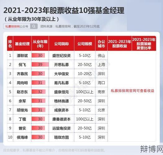 股票是什么？投资股票需要注意什么？-辩博网