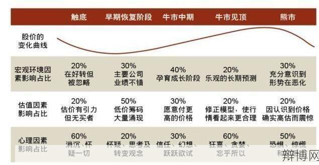 股票市场的作用有哪些？如何正确理解其功能？-辩博网