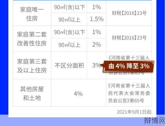 契税计算方法是什么？有哪些减免政策？-辩博网