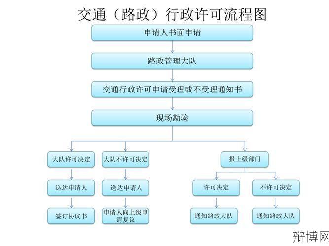 行政许可具有哪些特征？申请流程是怎样的？-辩博网