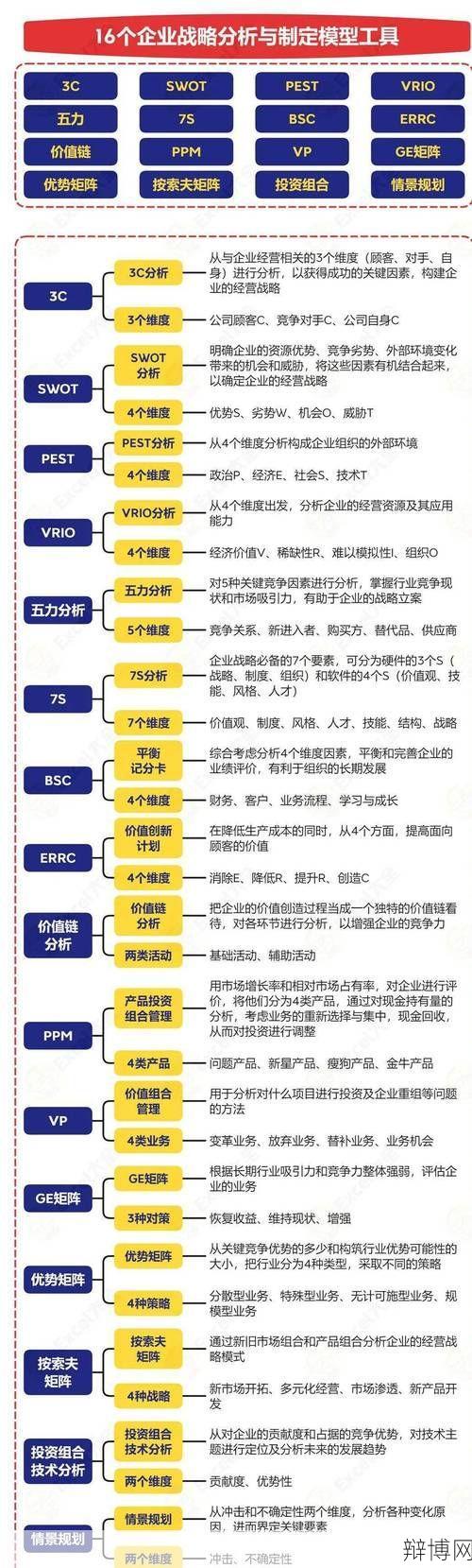 市场竞争激烈，企业如何应对和策略布局？-辩博网