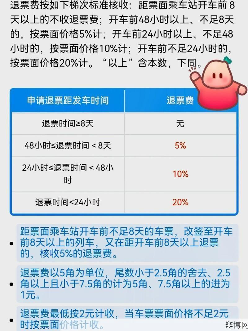 火车票退票手续费是多少？有哪些规定？-辩博网