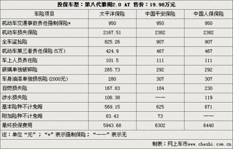 私家车保险怎么买更划算？有哪些投保建议？-辩博网