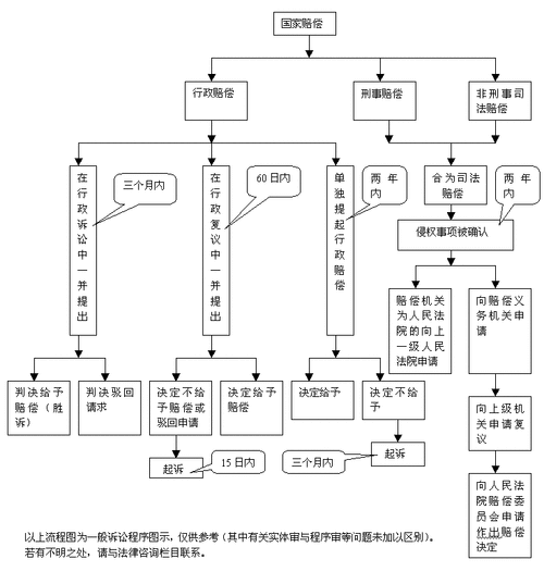 国家赔偿的范围包括哪些？如何申请赔偿？-辩博网