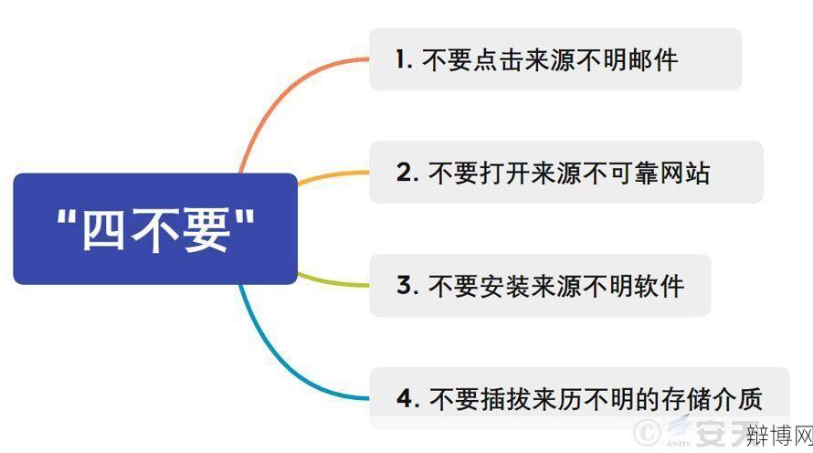 “勒索”软件如何防范？有哪些应对措施？-辩博网