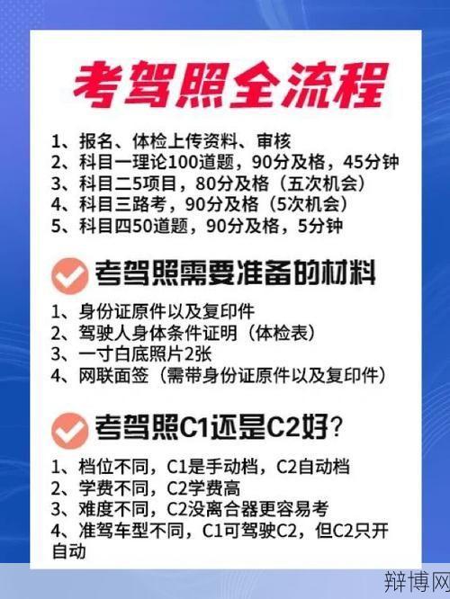 考驾照体检有哪些要求？需要注意什么？-辩博网