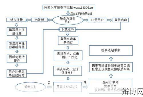 电话订票后如何取票？有哪些取票方式？-辩博网