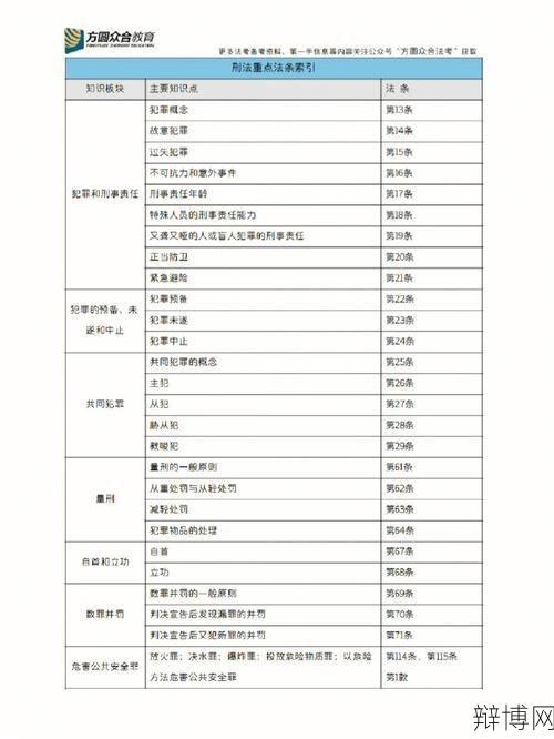 刑法法条如何查找？有哪些在线资源和工具？-辩博网