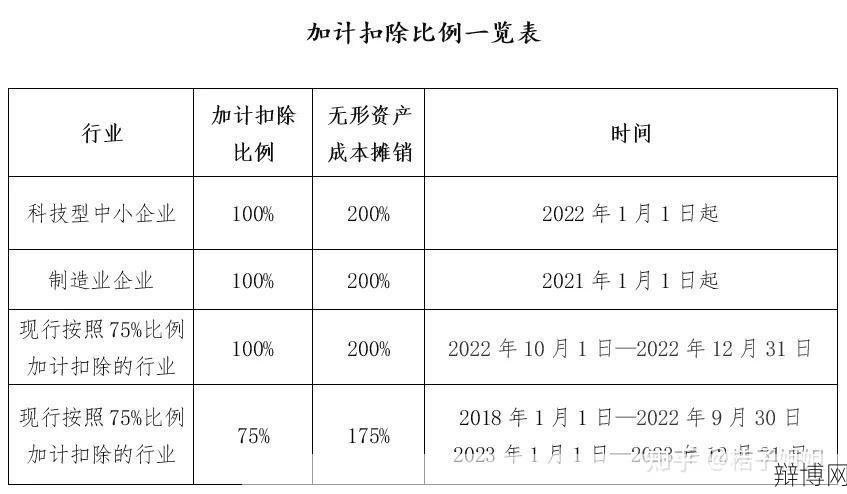 新企业所得税税率是多少？有哪些减免政策？-辩博网