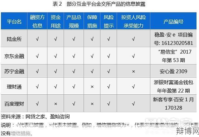 在线理财平台该如何选择？安全性怎么评估？-辩博网